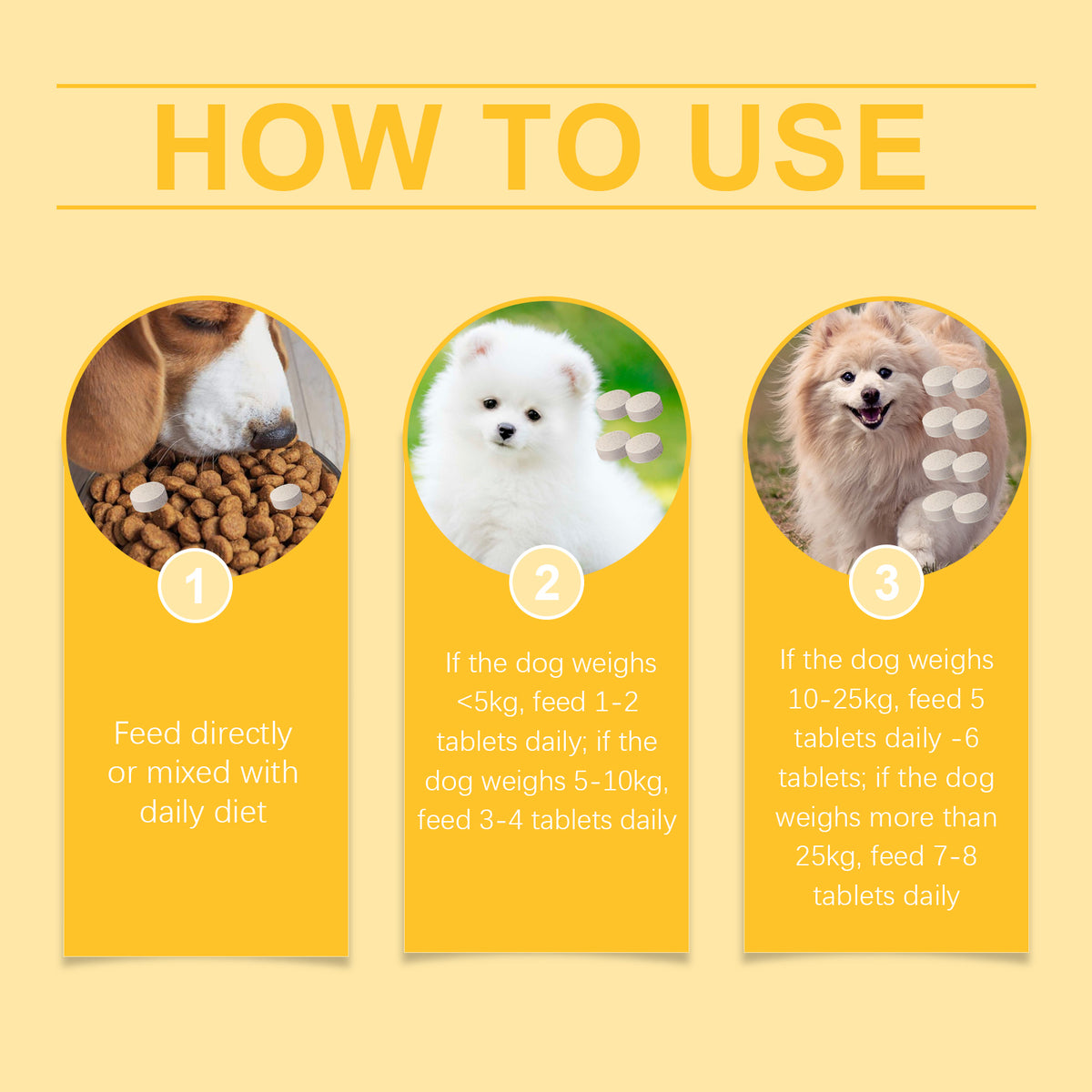 How to Use infographic showing dosage steps based on dog weight