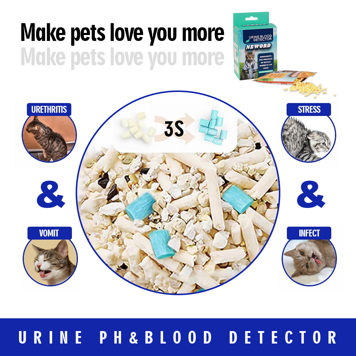 Infographic showing the detector particles used to monitor urethritis, stress, vomiting, and infection in cats